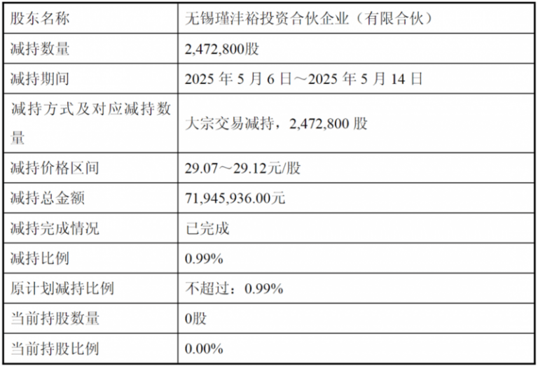 我市挂牌督办整改10处重大火灾隐患_
