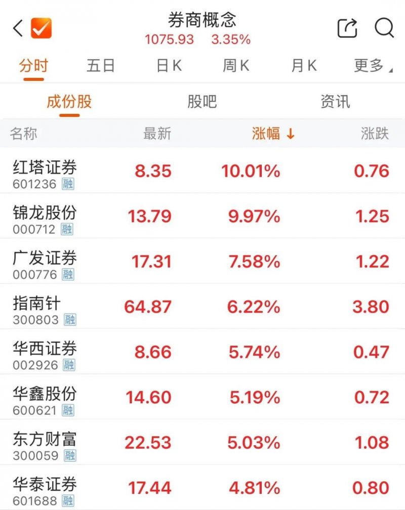 欧莱雅美国公布出售Carol's Daughter品牌