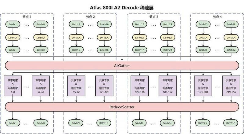 留意：安踏集团2024年半年度财务报告摘要