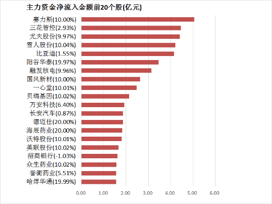 约40项赛事邀您“赛场见”_