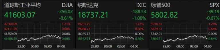 我市土地节约集约利用综合变革试点成效明显_
